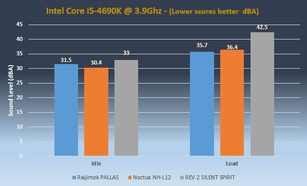 Raijintek PALLAS Audio Performance stock1