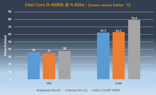 Raijintek PALLAS Performance stock1