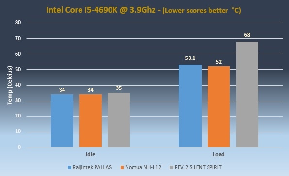 Raijintek PALLAS Performance stock1