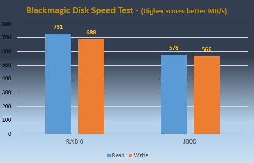 ST4-TB BlackMagic Disk Speed Test