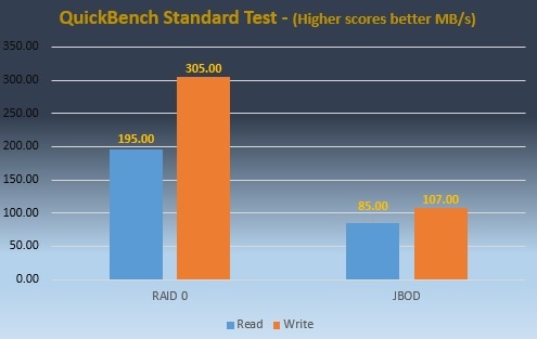 ST4-TB QuickBench