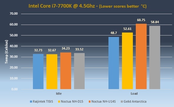 Tisis Performance Default