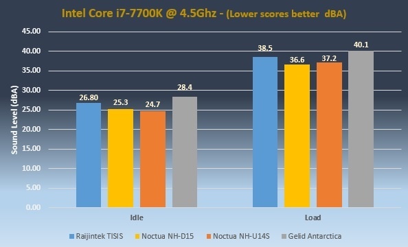 Tisis Performance Sound