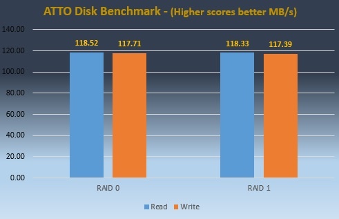 Atto_Benchmark