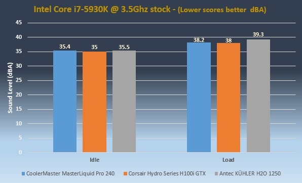 MasterLiquide Pro 240 Performance