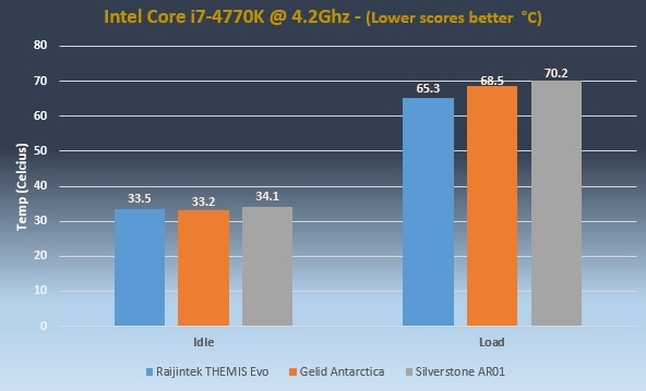 Themis Evo Performance_Overclock