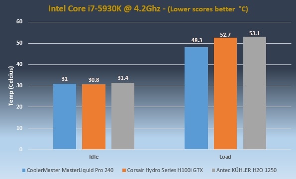 MasterLiquide Pro 240 Performance