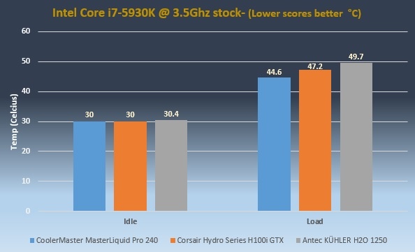 MasterLiquide Pro 240 Performance