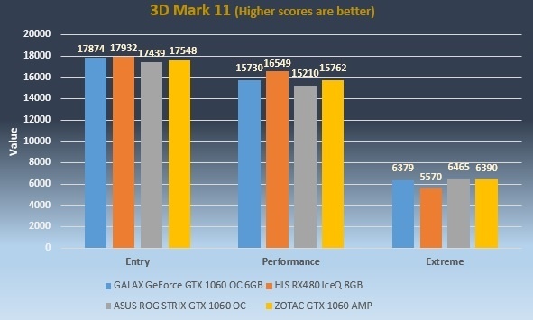 3D Mark 11