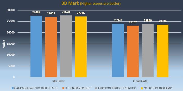 3DMark