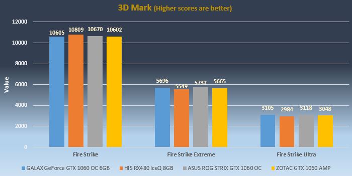 3DMark