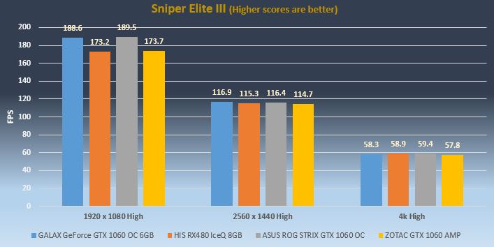 Sniper Elite