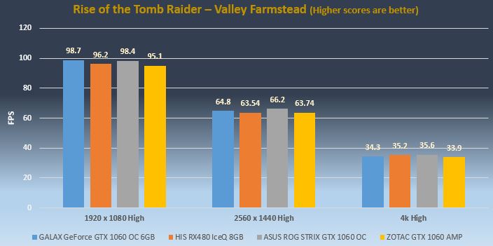 Tomb Raider
