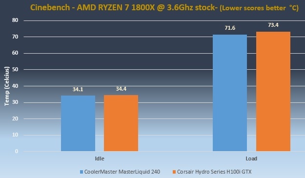 MasterLiquid 240 Performance