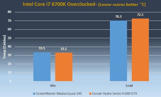 MasterLiquid 240 Performance