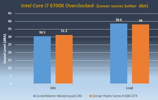 MasterLiquid 240 Performance