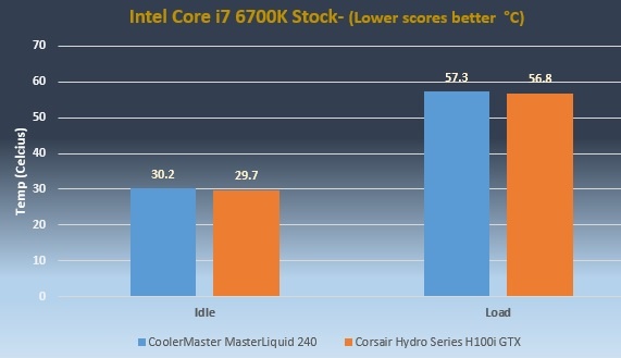 MasterLiquid 240 Performance