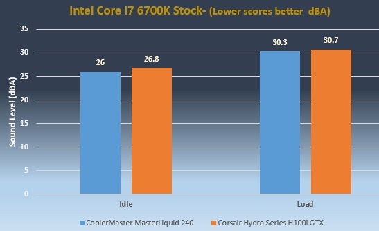 MasterLiquid 240 Performance