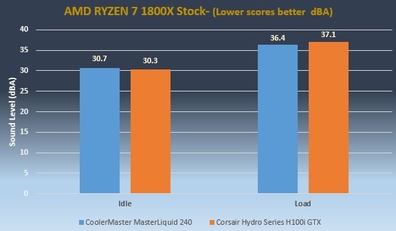 MasterLiquid 240 Performance