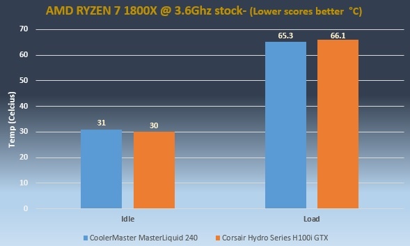 MasterLiquid 240 Performance