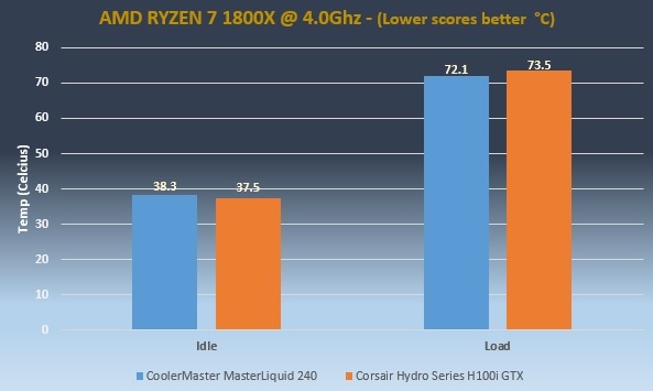 MasterLiquid 240 Performance