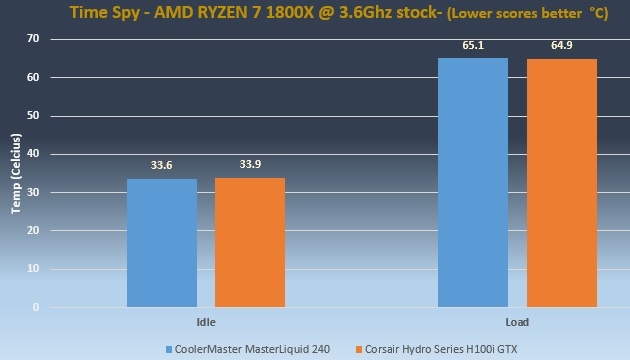 MasterLiquid 240 Performance