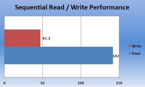 DataShur Performance