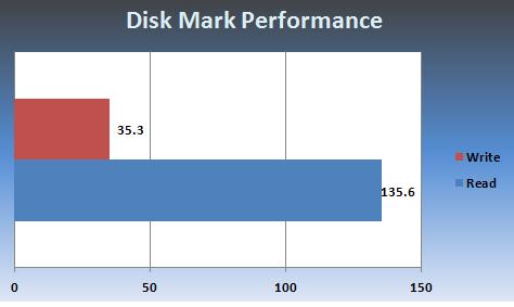 DataShur Performance