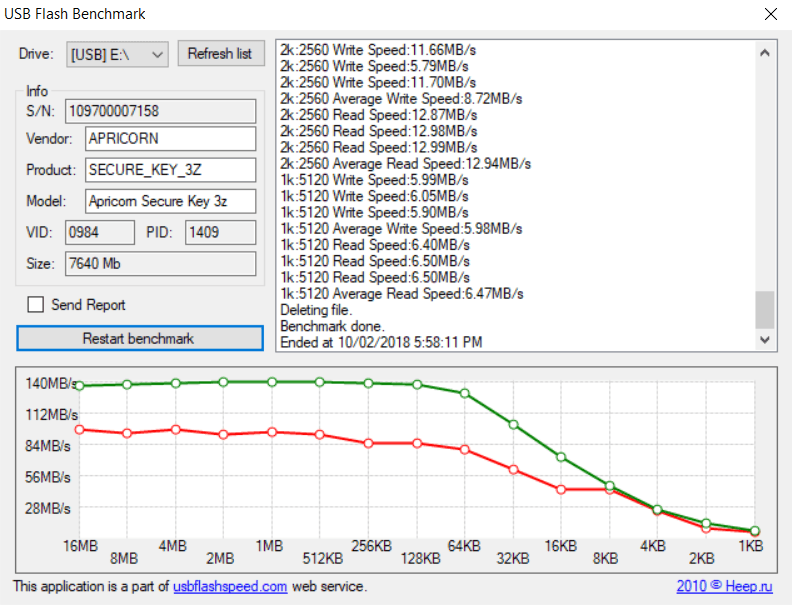 Aegis Secure Key 3z-USB_Flash_Benchmark