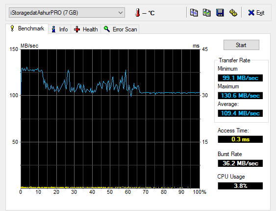 HDTune_Benchmark_iStoragedatAshurPRO