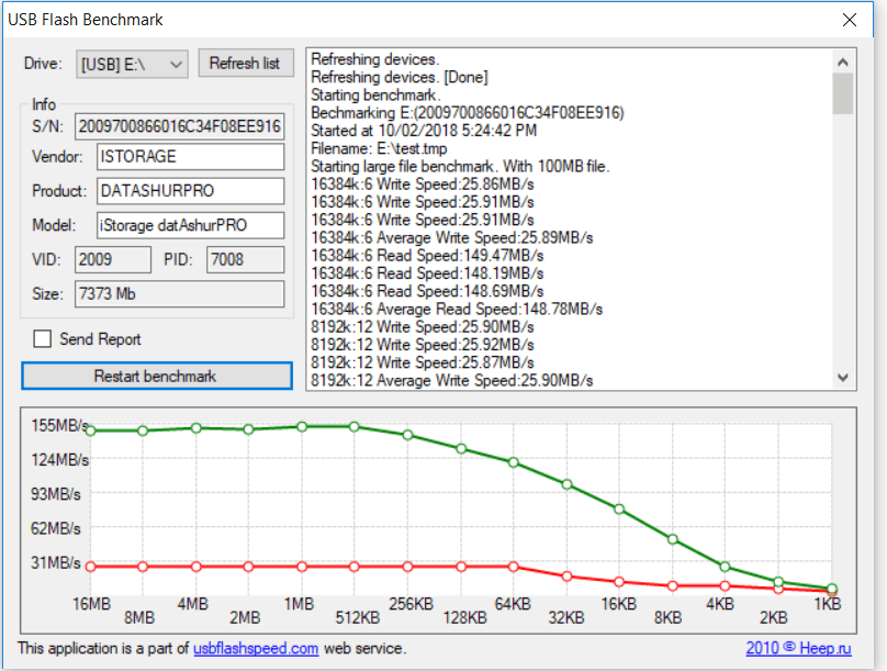 istorage_USB_Flash_Benchmark