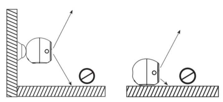 DCS-2802KT  - Mounting