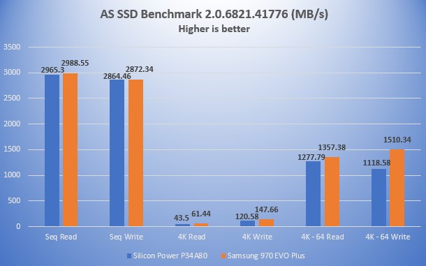 AS SSD Benchmark