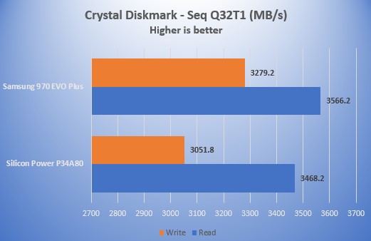 Crystal Diskmark Q32T1