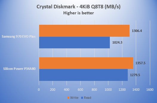 Crystal Diskmark Q8T8