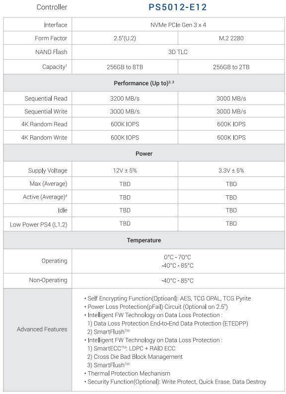 PS5012-E12 controller specifications