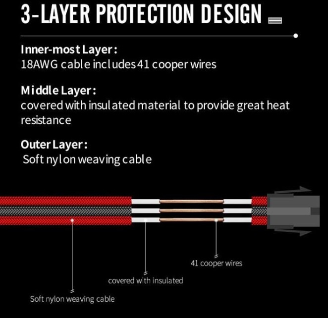 1stPlayer Sleeved cables