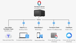 TERRASYNC