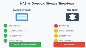 Synology-vs-Dropbox