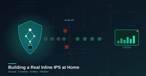 Building a Real Inline IPS at Home